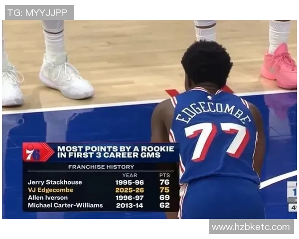 填满数据栏！76人探花郎埃奇库姆15中6 贡献15分6板8助3断1帽